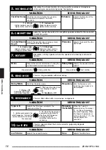 Предварительный просмотр 14 страницы Zoom RFX-1100 Operation Manual