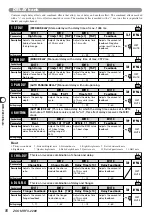 Preview for 16 page of Zoom RFX-2200 Operation Manual