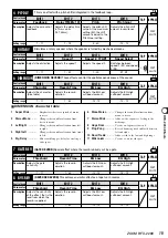 Предварительный просмотр 19 страницы Zoom RFX-2200 Operation Manual