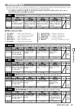 Предварительный просмотр 21 страницы Zoom RFX-2200 Operation Manual
