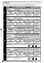 Предварительный просмотр 8 страницы Zoom RFX-300 Operation Manual