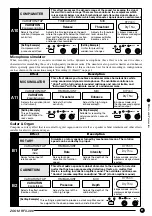 Предварительный просмотр 9 страницы Zoom RFX-300 Operation Manual