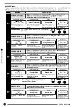 Предварительный просмотр 10 страницы Zoom RFX-300 Operation Manual