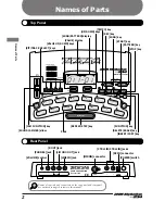 Preview for 5 page of Zoom RhythmTrak 234 Operation Manual