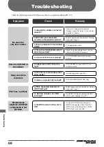 Preview for 56 page of Zoom RhythmTrak RT-123 Operation Manual