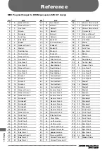 Preview for 58 page of Zoom RhythmTrak RT-123 Operation Manual