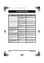 Preview for 72 page of Zoom RhythmTrak RT-223 Operation Manual