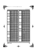 Preview for 83 page of Zoom RhythmTrak RT-223 Operation Manual