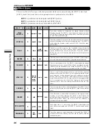 Preview for 46 page of Zoom Sampletrak ST-224 Operation Manual