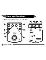 Preview for 4 page of Zoom Tri Metal TM-01 Operation Manual