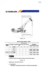 Preview for 130 page of Zoomlion QY30V Manual