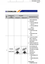 Preview for 138 page of Zoomlion QY30V Manual