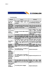 Preview for 167 page of Zoomlion QY30V Manual