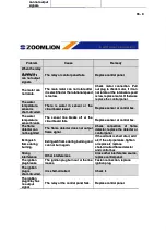 Preview for 168 page of Zoomlion QY30V Manual