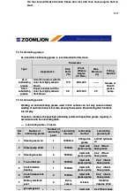 Preview for 178 page of Zoomlion QY30V Manual