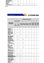 Preview for 227 page of Zoomlion QY30V Manual