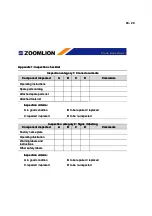 Preview for 232 page of Zoomlion QY30V Manual