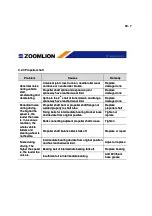 Preview for 252 page of Zoomlion QY30V Manual