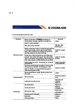 Preview for 253 page of Zoomlion QY30V Manual