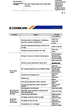 Preview for 256 page of Zoomlion QY30V Manual