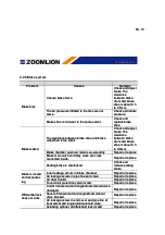 Preview for 258 page of Zoomlion QY30V Manual