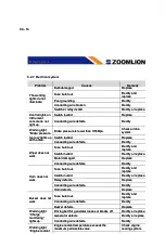 Preview for 259 page of Zoomlion QY30V Manual