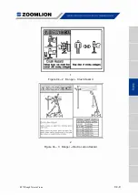 Предварительный просмотр 32 страницы Zoomlion RT75 Operator'S Manual