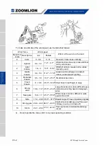 Предварительный просмотр 41 страницы Zoomlion RT75 Operator'S Manual