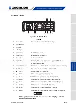 Предварительный просмотр 64 страницы Zoomlion RT75 Operator'S Manual