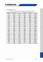 Предварительный просмотр 162 страницы Zoomlion RT75 Operator'S Manual