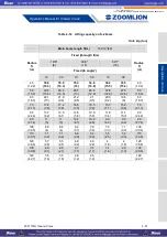 Preview for 53 page of Zoomlion ZCC1100 Operator'S Manual
