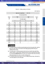 Preview for 55 page of Zoomlion ZCC1100 Operator'S Manual