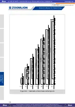 Preview for 252 page of Zoomlion ZCC1100 Operator'S Manual