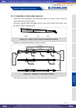 Preview for 253 page of Zoomlion ZCC1100 Operator'S Manual