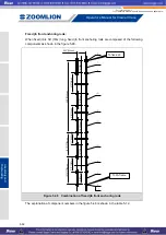 Preview for 258 page of Zoomlion ZCC1100 Operator'S Manual