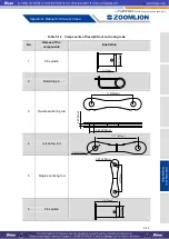 Preview for 259 page of Zoomlion ZCC1100 Operator'S Manual