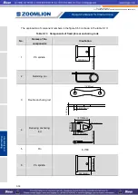 Preview for 262 page of Zoomlion ZCC1100 Operator'S Manual