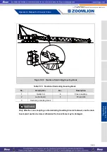 Preview for 271 page of Zoomlion ZCC1100 Operator'S Manual