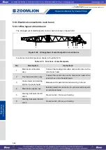 Preview for 272 page of Zoomlion ZCC1100 Operator'S Manual