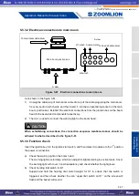 Preview for 273 page of Zoomlion ZCC1100 Operator'S Manual