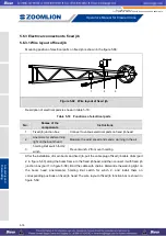 Preview for 282 page of Zoomlion ZCC1100 Operator'S Manual