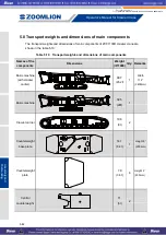 Preview for 288 page of Zoomlion ZCC1100 Operator'S Manual