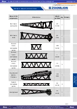 Preview for 289 page of Zoomlion ZCC1100 Operator'S Manual