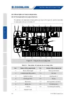 Preview for 30 page of Zoomlion ZCC1100H Operator'S Manual