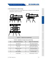 Preview for 31 page of Zoomlion ZCC1100H Operator'S Manual