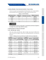 Preview for 37 page of Zoomlion ZCC1100H Operator'S Manual