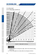 Preview for 40 page of Zoomlion ZCC1100H Operator'S Manual