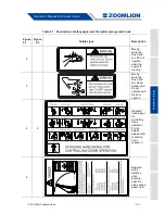 Preview for 93 page of Zoomlion ZCC1100H Operator'S Manual