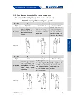 Preview for 135 page of Zoomlion ZCC1100H Operator'S Manual