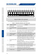 Preview for 150 page of Zoomlion ZCC1100H Operator'S Manual